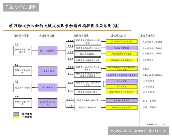 青训评价的多维指标体系及其实施步骤